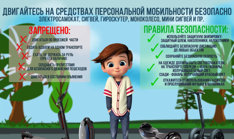 ПАМЯТКА ДЛЯ РОДИТЕЛЕЙ И УЧАЩИХСЯ ПО ПРОФИЛАКТИКЕ БЕЗОПАСНОСТИ НА СРЕДСТВАХ ИНДИВИДУАЛЬНОЙ МОБИЛЬНОСТИ (СИМ).